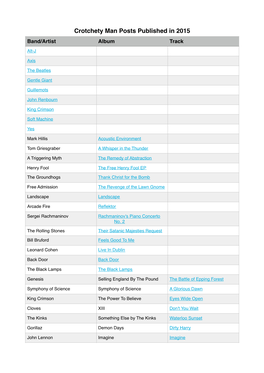 Crotchety Man Posts Published in 2015 Band/Artist Album Track