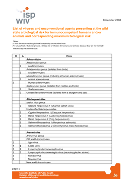 List of Viruses and Unconventional Agents Presenting at the Wild State A