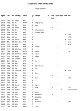 Bodmin Institution Burials Template.Xlsx