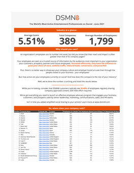 World's Most Active Entertainment Professionals on Social - June 2021