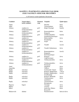 És Kúriatulajdonos Családok Jász-Nagykun-Szolnok Megyében