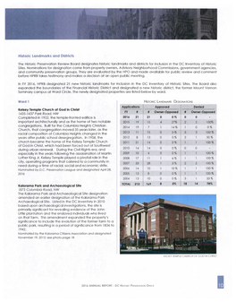 Historic Landmarks and Districts 2015 19 15 4 27% 2 2 100% 2014 19 7 1