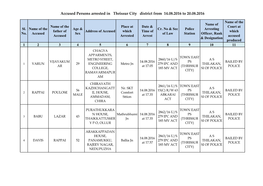 Accused Persons Arrested in Thrissur City District from 14.08.2016 to 20.08.2016