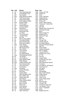 Competitors List