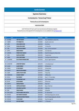 Free Interpreting Service ‐ Pharmacies Through TIS National