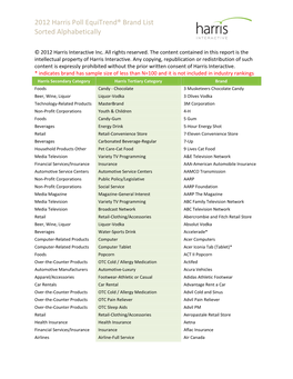 2012 Harris Poll Equitrend® Brand List Sorted Alphabetically