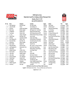 Copy of Official Honda Indy GP of Alabama Qual Results