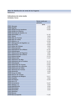 Atlas De Distribución De Renta De Los Hogares Indicadores De Renta Media