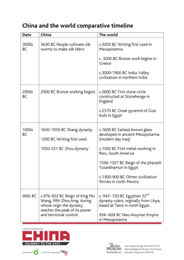 Comparative Timeline Date China the World