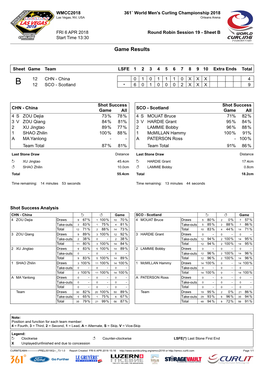 Game Results