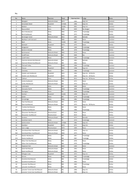 Appendix ARC3 MSA UK Details