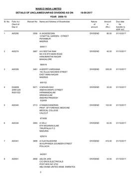 Wabco India Limited Details of Unclaimed/Unpaid Dividend As on 18-09-2017 Year 2009-10