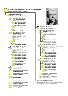 Chinese Expeditionary Force in Burma 1942 Lieutenant General J W Stilwell