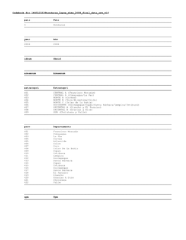 Codebook for 1645121539Honduras Lapop Dims 2008 Final Data Set V10