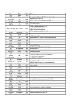 Consultez Le Tableau Récapitulatif Des Communes De L'allier