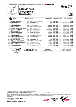 Moto2™ MOTUL TT ASSEN Qualifying Nr