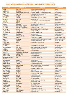 Liste Medecins Generalistes De La Wilaya De Boumerdes