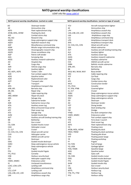 NATO General Warship Classifications UDXF Info File