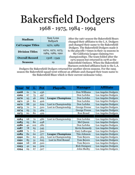 Bakersfield Dodgers 1968 - 1975, 1984 - 1994