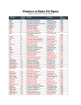 Chapters of Alpha Chi Sigma Chapters in Red Are Currently Inactive