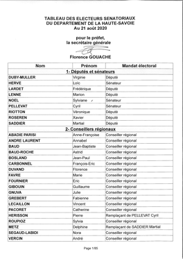 Tableau Des Électeurs Sénatoriaux