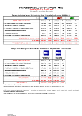 Report Contratto Di Servizio Anno 2016