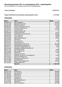 Momskompensasjon 2011 for Regnskapsåret 2010 - Utbetalingsliste (Der Hvor Utbetaling Er Kr