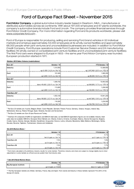 Ford of Europe Fact Sheet – November 2015