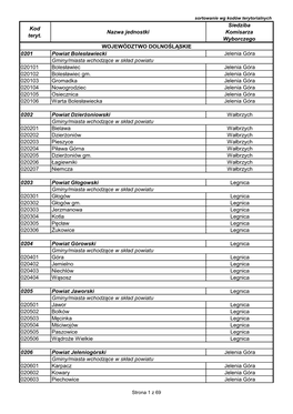 Kod Teryt. Nazwa Jednostki Siedziba Komisarza Wyborczego 0201