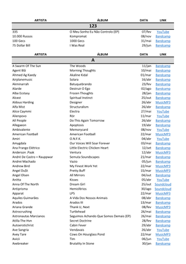 ARTISTA ÁLBUM DATA LINK 335 O Meu Sonho Eu Não Controlo (EP