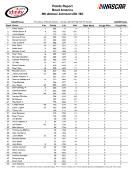 Road America 8Th Annual Johnsonville 180 Points Report