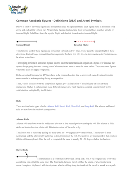 Common Aerobatic Figures - Definitions (USA) and Aresti Symbols