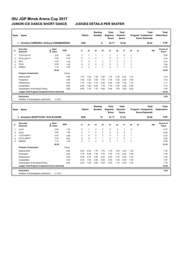 ISU JGP Minsk Arena Cup 2017 JUNIOR ICE DANCE SHORT DANCE JUDGES DETAILS PER SKATER