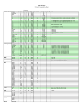 Compatibility Chart