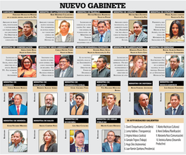 Nuevo Gabinete