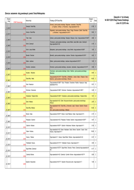 Zal.Nr1 Do XIX/112/2015