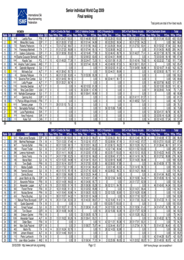 Senior Individual World Cup 2009 Final Ranking Total Points Are Total of the 4 Best Results