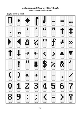 Psftx-Centos-8.2/Pancyrillic.F16.Psfu Linux Console Font Codechart