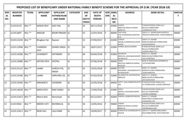 Proposed List of Beneficiary Under National Family Benefit Scheme for the Approval of D.M. (Year 2018-19)