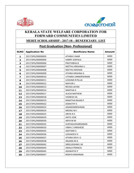 KERALA STATE WELFAR FORWARD COMMU Post Graduation