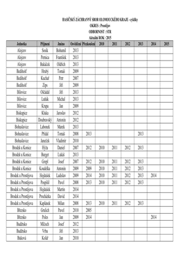 Alojzov Sosík Bohumil 2013 Alojzov Pernica František 2013 Alojzov