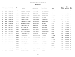 NY State Highway Bridge Data: April 30, 2021