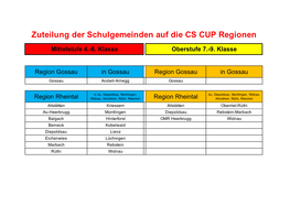 Zuteilung Der Schulgemeinden Auf Die CS CUP Regionen
