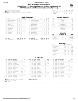 FINA Water Polo Boxscore (Final) United States 6 Vs. Australia 5 (February 21, 2016 at Lewisville, TX) FINA Intercontinental Tournament (Championship Game)