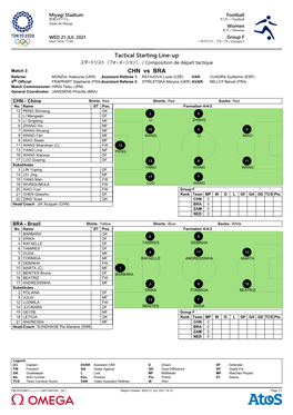 Tactical Starting Line-Up CHN Vs