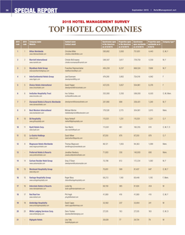 Top Hotel Companies