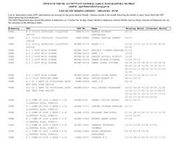 PUNE List of Subscribers Whose GPF Subscriptions Are Missing for the Given Interest Month