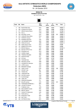 Results Apparatus