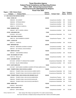 2019-2020 Title I, 1003 School Improvement Grant Planning