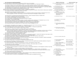 Jahr Chronologie Der Stadt Bad Salzdetfurth Aera 890-1000 Erste Nennung Im Zusammenhang Mit Besitzungen Von Kloster Corvey in De